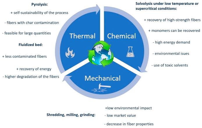 FRP vs Traditional Materials